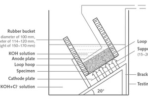  2 The sketch map of RCM-installation 