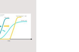  5 Gypsum retarder performance comparison 