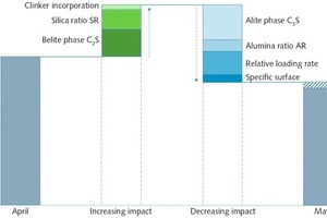  6 Measured variable compared to the model output 