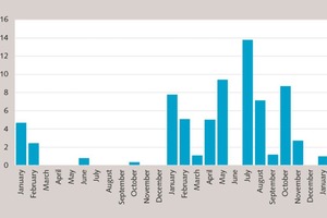  2 Energy demand for one cement type 