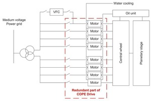  2 Schematic diagram of COPE Drive 