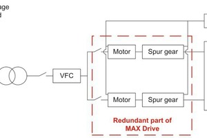  3 Schematic diagram of MAX Drive 