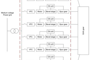  1 Schematic diagram of Multiple Drive 