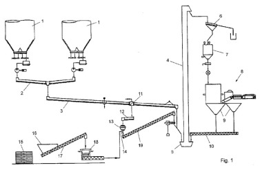 Method of producing a cement composition - Cement Lime Gypsum