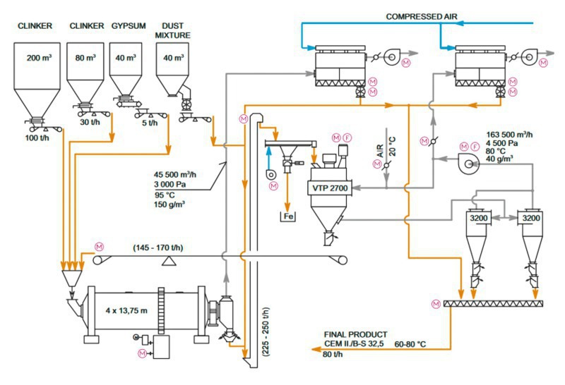 Gravimetric Precision Dosing In The Cement Industry Cement Lime