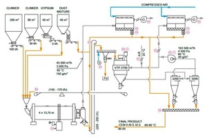  2 Typical mill circuit 