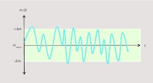  1 Illustration of dosing accuracy 