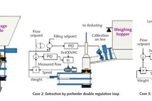  16 Prefeeding systems 