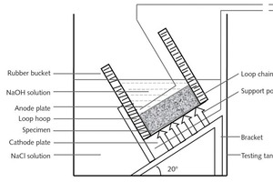  4 Schematic of RCM test 