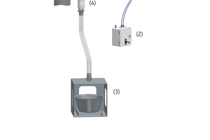  <div class="bildtext_en">1 Sample extraction with pneumatically controlled auger sampler<br /><br /></div> 