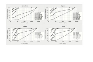  4 Survey 2: Calculated particle-size distributions of the components 