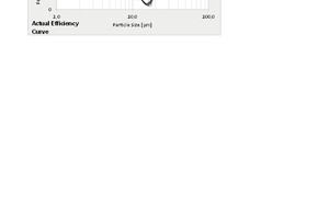  8 Actual efficiency curves of Survey 1 