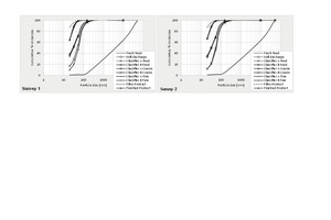  2 Particle-size distributions of the collected samples 