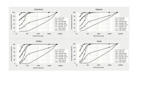  3 Survey 1: Calculated particle-size distributions of the components 