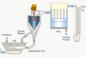  Neuman & Esser Flow Chart 