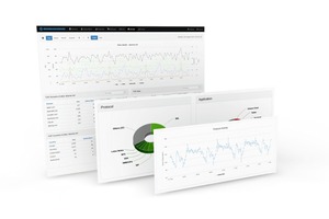  Networkanalyses with RS Net Reporter 