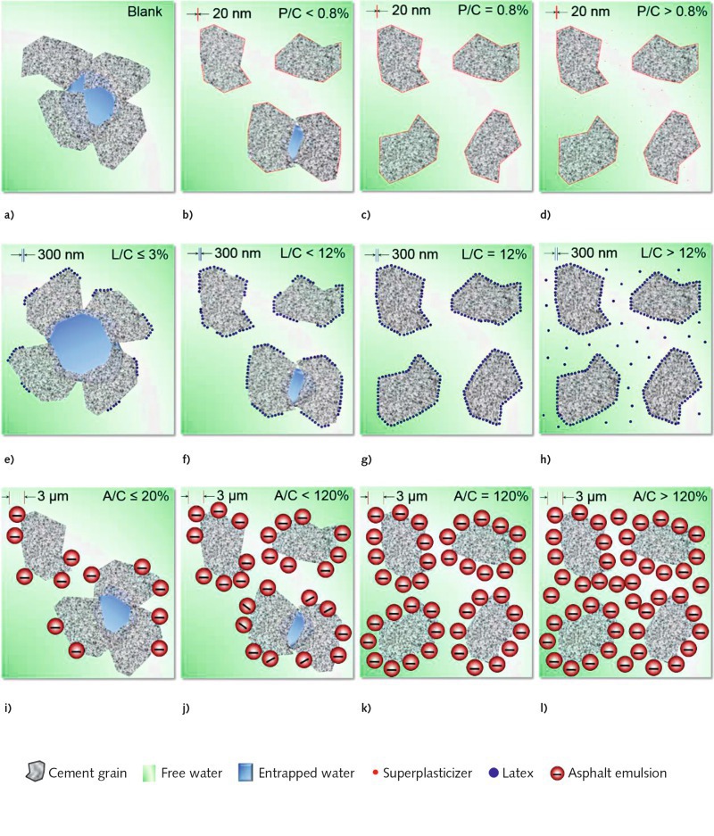 Flowability and microstructure of fresh ­cement pastes in ...
