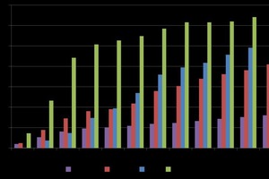  2 Fuel substitution rates in the cement industry, 1990-2014  