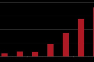  5 Increase in fuel substitution rates at Nesher Cement, 2011-2017 