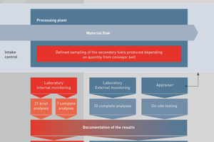  Monitoring procedure of the Quality Mark RAL-GZ 724 