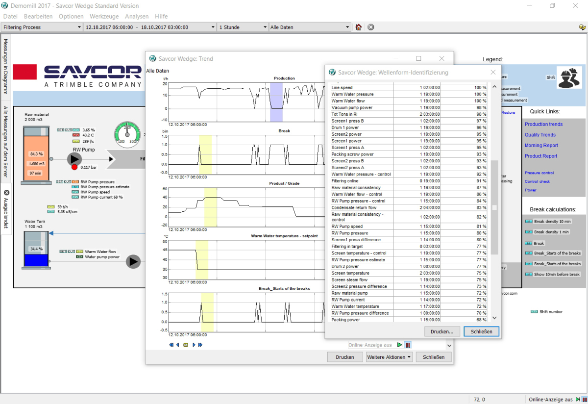 Wedge smart process data analysis in real time Cement Lime Gypsum
