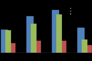  Strengths and density of the gypsum stone after two-day hydration in the presence and absence of waste water  