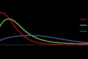  Heat flow calorimetry of alpha hemihydrate 