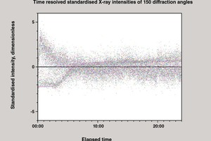  From diffractograms to score values using the example of hydrating mortar 