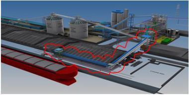 Masterlayout of the ship unloading system