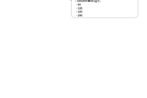  1 Influencing factors of mineral matrix (AASC paste) 