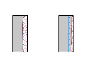  3 The carbonation layer is either deeper than the concrete cover (left) or shallower than the concrete cover (right)  