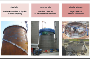  6 Comparison of steel, concrete and circular silos 