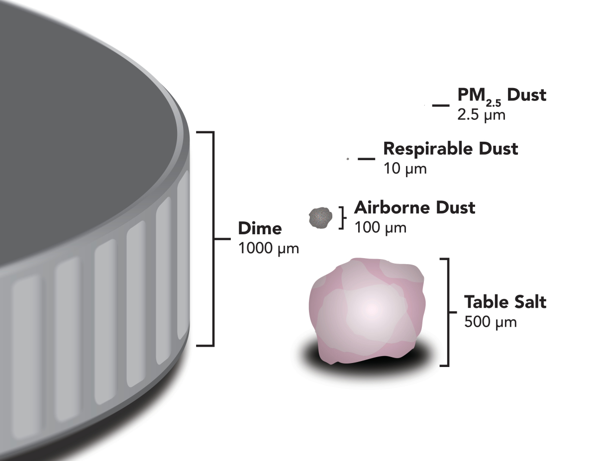 Equipment Manufacturers Stress Com Pliance With Osha S Silica Dust Deadline Cement Lime Gypsum