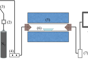  Schematic diagram of the experimental system 