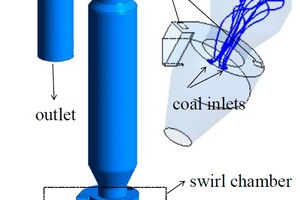  Schematic view of the swirl chamber precalciner 