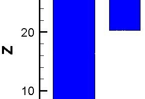  8 Devolatilization (a) and char burnout rate contour (b) of bituminous coal combustion at 1173 K 