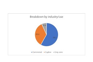  1 Lime production by industry  