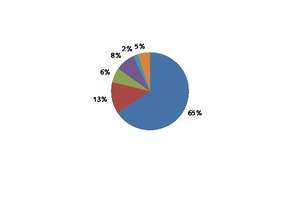  5 Global average estimates of cement compositions [22]Left: 2014  Right: 2050 