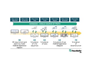  5 BIMiFhG – Building Information Modelling 