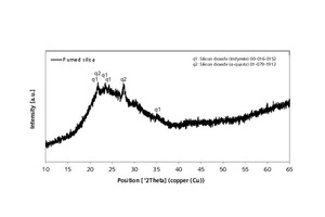  2 XRD trace of fumed silica 