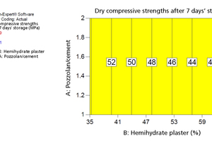  5 Dry compressive strengths after 7 days’ storage at 100 % air humidity and 20 °C followed by drying to constant mass at 40 °C 