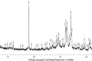  7 XRD pattern of control sample of OPC cement stone 