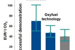  16 Operating costs of carbon capture  