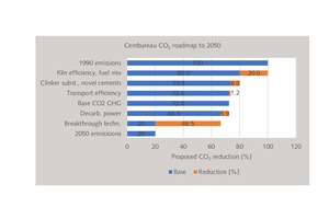  6 Fulfillment of 80 % reduction goal  