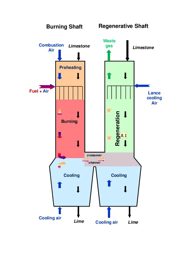 Simplifying the geometry of a parallelflow regenerative (PFR) kiln to