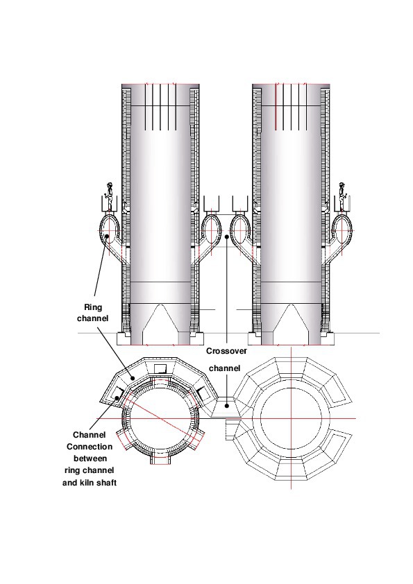 Simplifying the geometry of a parallelflow regenerative (PFR) kiln to