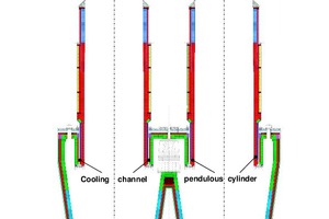  3 PFR kiln with pendulous cylinder 