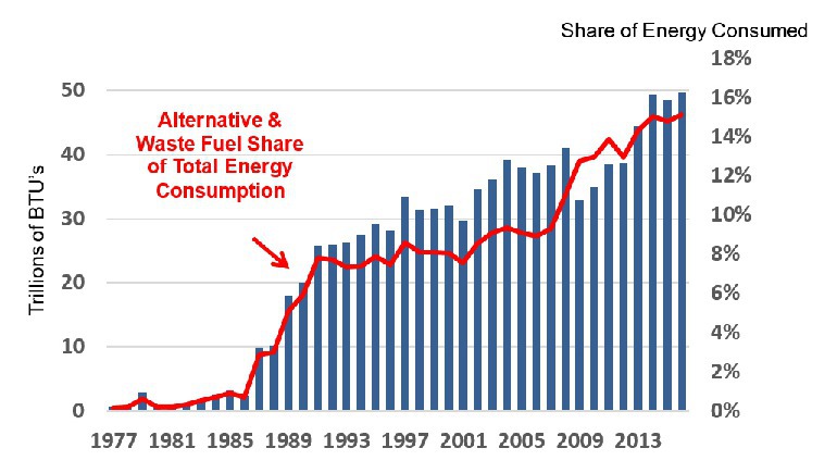 Development Of Alternative Fuels In The U S Cement Industry Cement Lime Gypsum Fathima ore exports pvt ltd. development of alternative fuels in the
