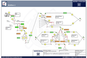  NIAflow simulation software allows users to analyze more than 90 different process equipment pieces, from cone crushers and vibrating screens to material washers and conveyers 