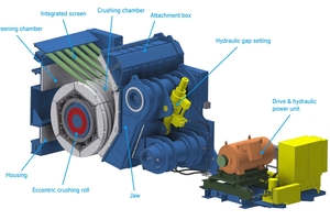  Debut of new eccentric roll crusher (ERC) 